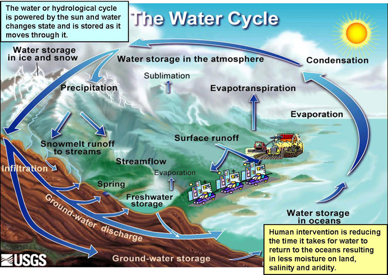 TecEco Water